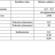 Vandens filtrai namui