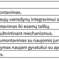 Santechnikos darbai reikalingi Vilniuje, 50kv. bute
