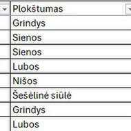 Apdailos darbai, 175m2 namas, Lindiniškėsm Vilniaus raj.