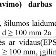 Domina namo šiltinimas naudojant ventiliuojamą fasadą