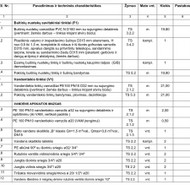 Vandentiekio ir buitinių nuotekų pajungimas