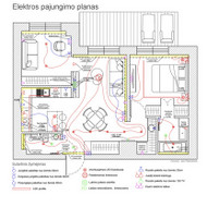 Elektros instaliacija