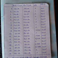 Plastikiniai langai, gamyba