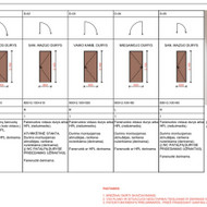Durys: gamyba, montavimas