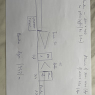 Pamatų liejimas, įrengimas