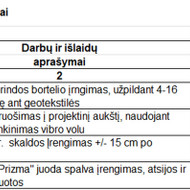 Trinkelių įrengimas, žalios zonos paruošimas, nuogrindos įrengimas aplink pastatą