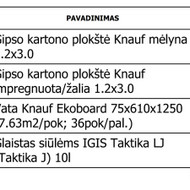 Gipso atvežimas, sunešimas