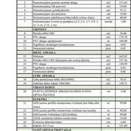 Atnaujinimo darbai