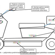 Norėčiau paprašyti pateikti preliminarų mano motorolerio remonto kainos įvertinimą