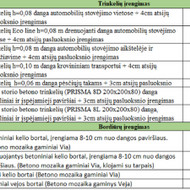 Trinkelių ir bordiūrų įrengimas