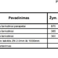 Skardinimo darbai, skardininkai