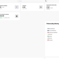 Reikia žmogaus dirbančio ir puikiai įvaldžiusio Hanna CRM