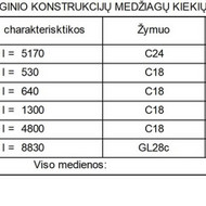 Medienos gaminiai