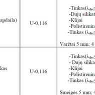 Reikalingi fasadininkai