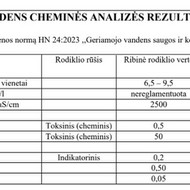 Vandens nugeležinimo filtrų montavimas