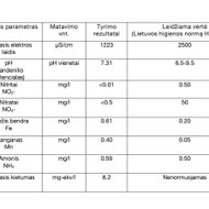 Vandens filtrų montavimas