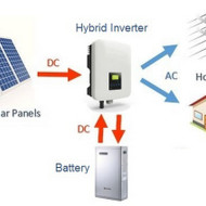 ☀️ IEŠKOME SAULĖS ELEKTRINIŲ IR EV ĮKROVIMO STOTELIŲ SUBRANGOVŲ