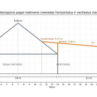 Ieškome architekto sandėlio–autoserviso rekonstrukcijos projektui Vilniaus rajone