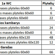 Plytelių klojimas
